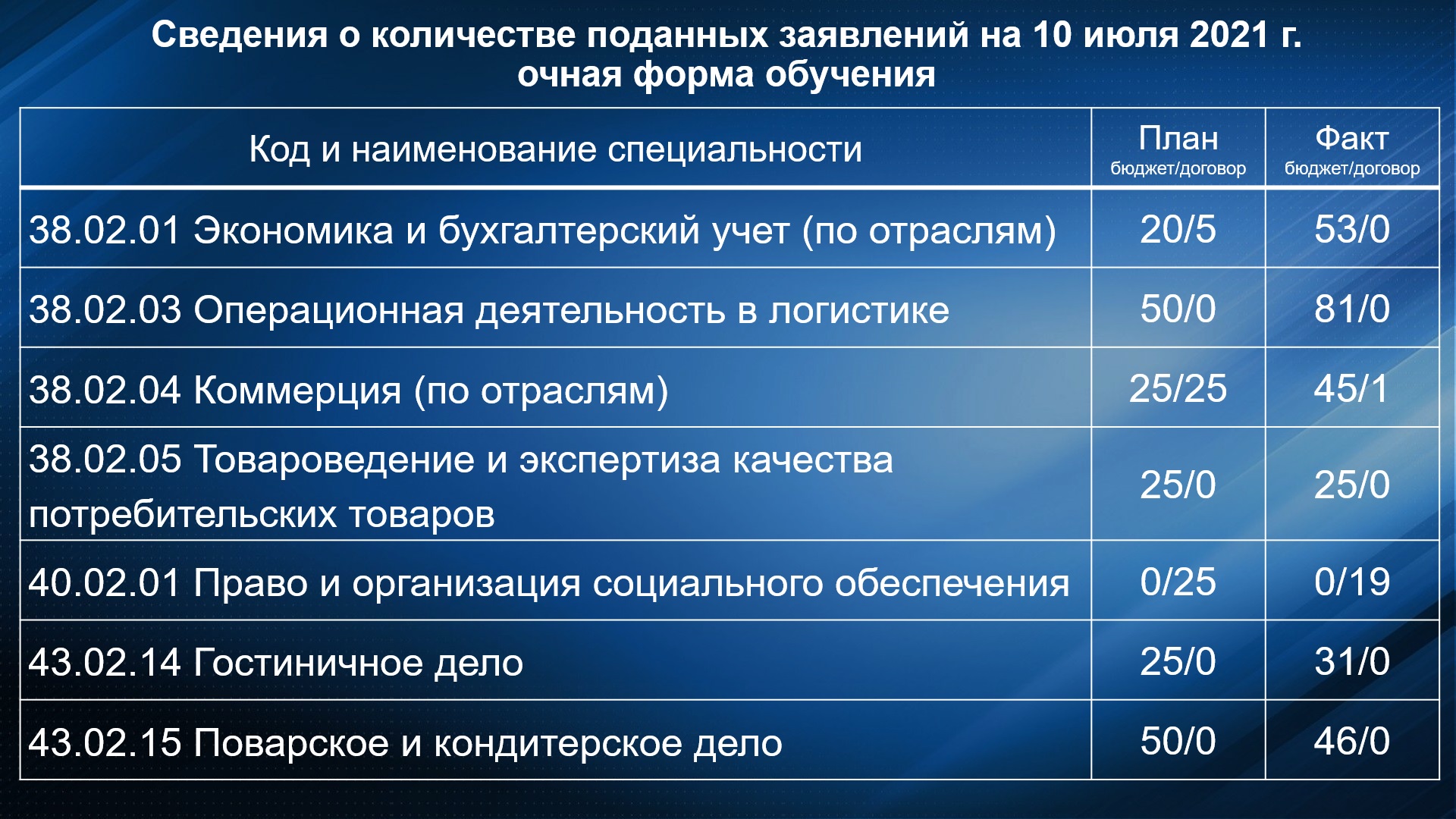 очная форма обучения с дот это фото 39